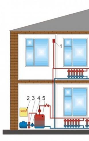 Отопление загородного дома разными вариантами котлов: твердотопливные, жидкотопливные, электрические, газовые Самая эффективная система отопления