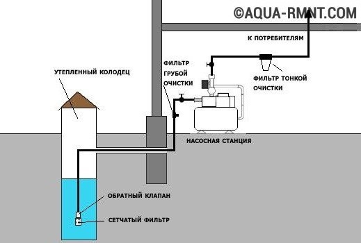 Autonomous water supply for a private house: DIY tips