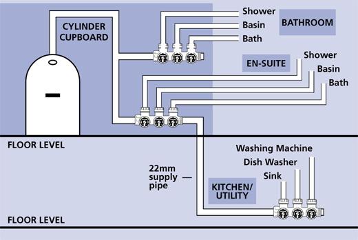 Hidden piping in the bathroom: diagram