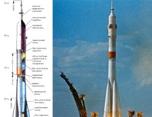 So similar and so different Soyuz and Apollo