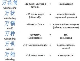 Особенности китайского синтаксиса на материале рамочных конструкций Приведем примеры из разговорной китайской речи