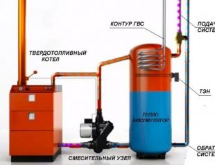 Tying a solid fuel boiler: more about the rules of operation and basic schemes