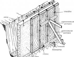 How to make a formwork for the foundation with your own hands: step by step instructions Basic requirements for formwork