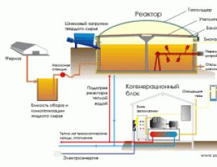 DIY biogas at home Home biogas plant