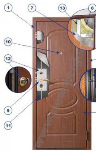 Install a metal entrance door with your own hands: step-by-step instructions
