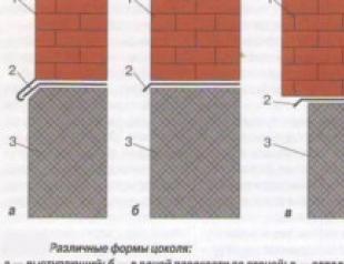 How to lay out the base according to the level of the masonry rule and its features?