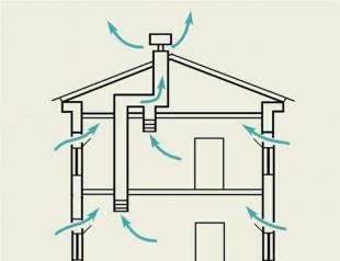 Ventilation systems in a private house - how to do it right