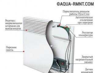 How to choose a convector heater - device, selection criteria and operating rules